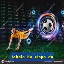 tabela da xispa do jogo do bicho